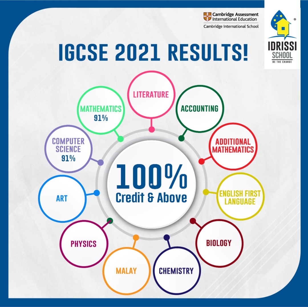 Excellent IGCSE Results